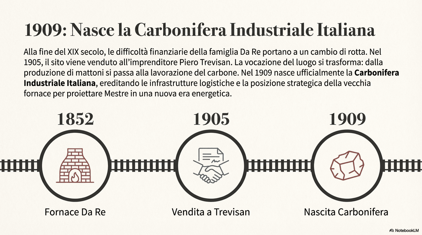 Dalla Fornace Da Re alla Carbonifera: evoluzione di un'area